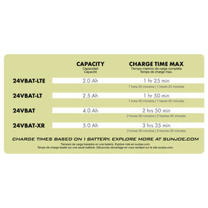 Infographic for charging times based on which charger is being used.