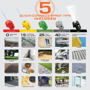 Infographic for the quick connect nozzles showing the spray width and recommended surfaces to use them on.