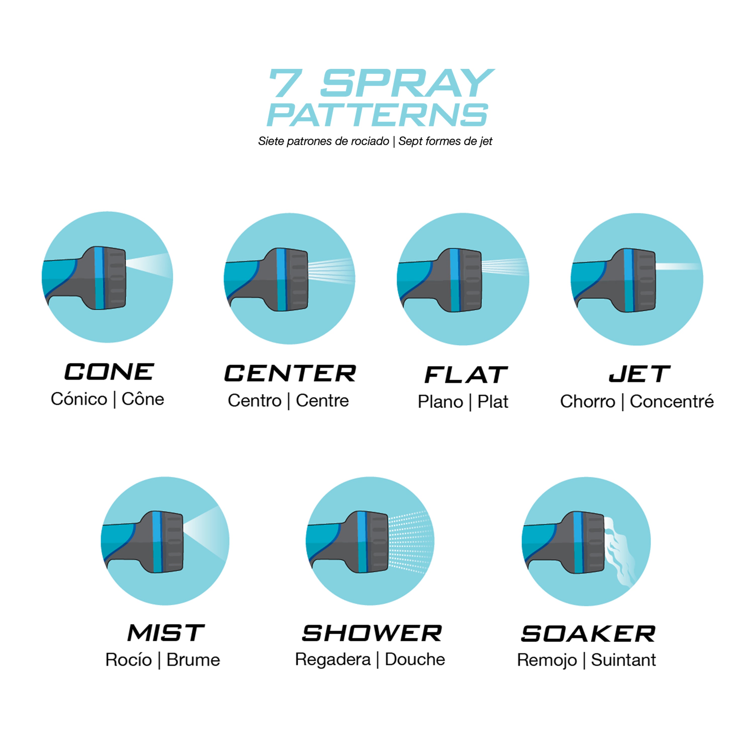 Diagram showing the 7 spray patterns: cone, center, flat, jet, mist, shower, and soaker.