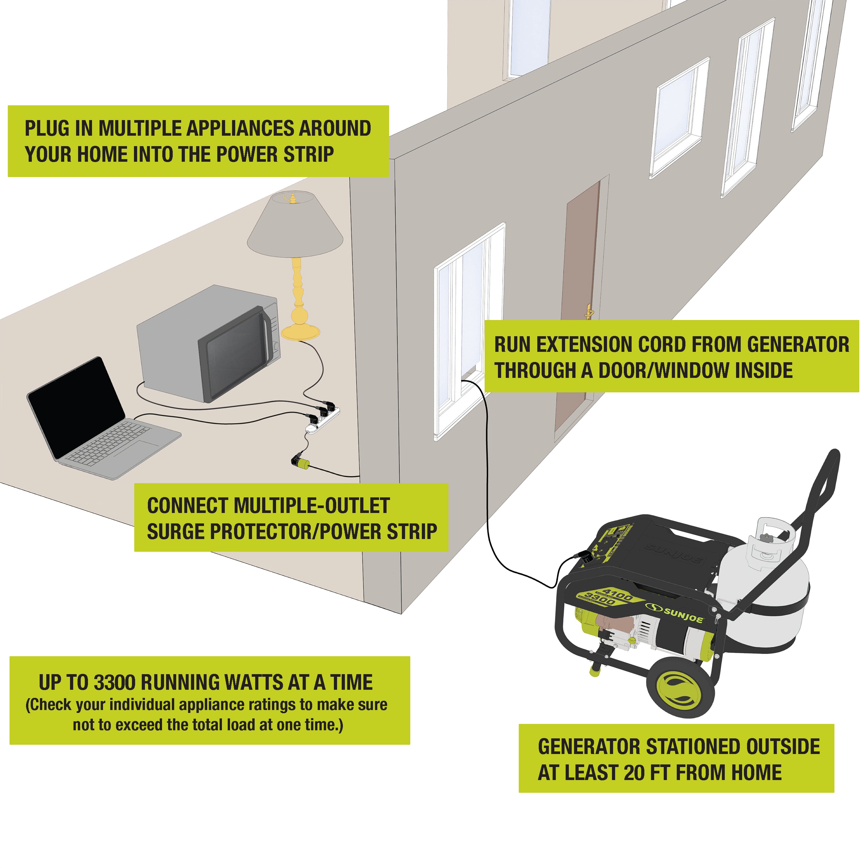 Infographic for the Sun Joe Portable Propane Generator showing how its used.