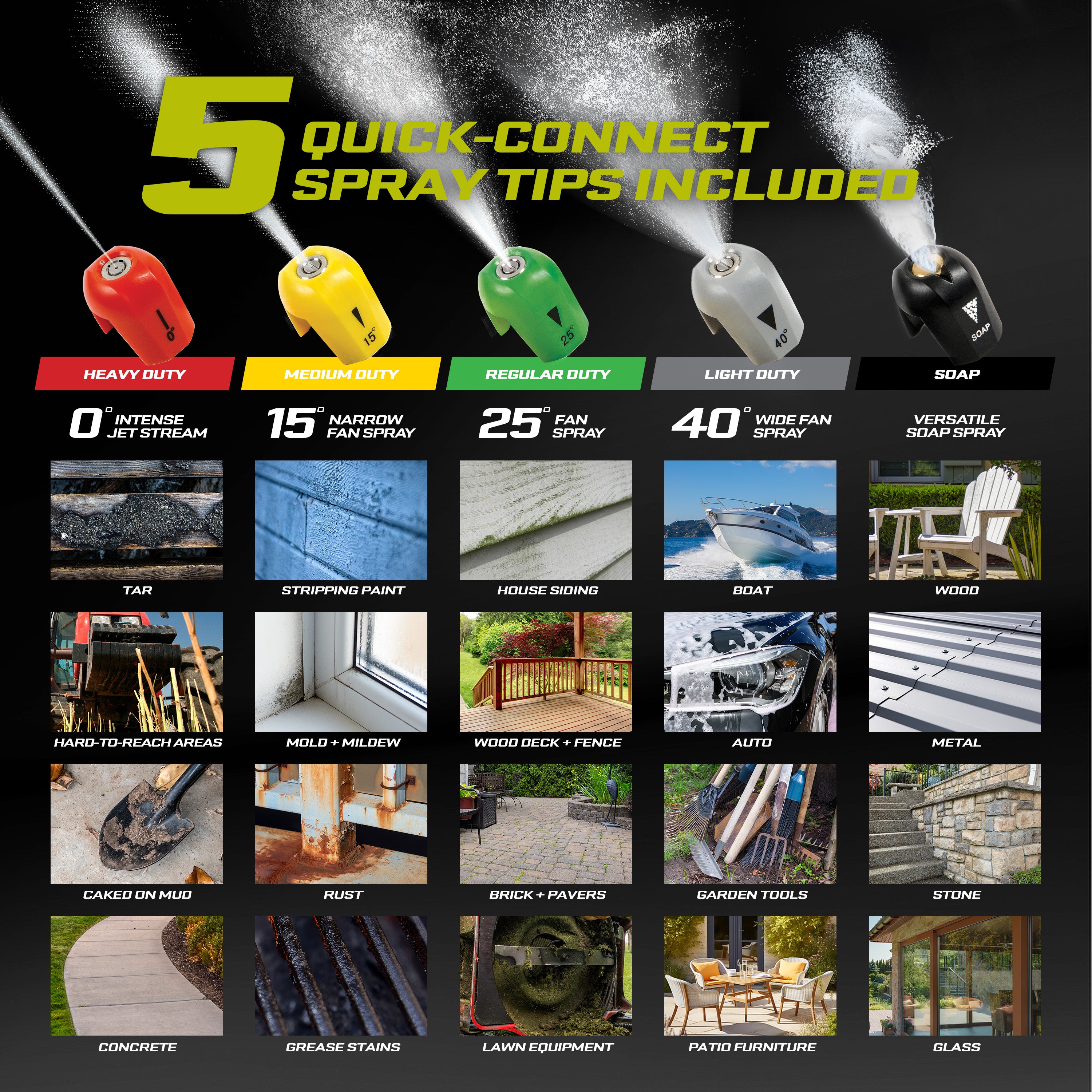 Sun Joe SPX3000-TPS Electric Pressure Washer Quick-Connect Spray Tip Set