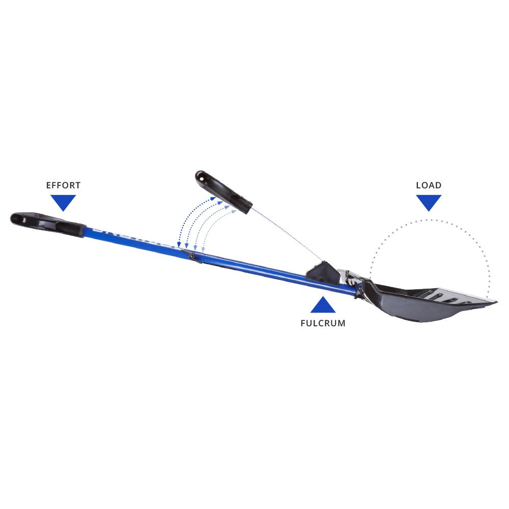 Diagram for the Snow Joe 18-inch Shovelution Strain-Reducing Snow Shovel with spring assisted handle showing its strain-reducing effect.